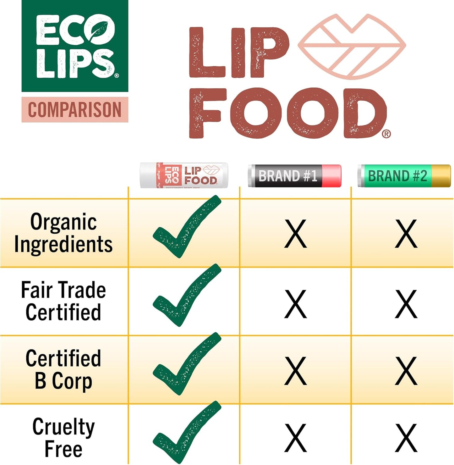 Eco Lips Lip Food - Nutrient Dense & Organic Lip Balm (Nourish, Plump and Protect)