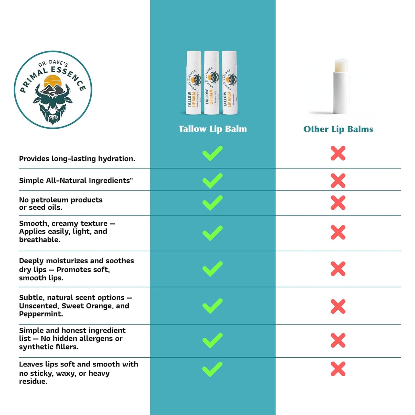 Moisturizing Tallow Lip Balm – Grass-Fed Beef Tallow with Organic Coconut Oil, Beeswax, and Vitamin E – Unscented Lip Balm Set – Travel Essential - 3-Pack